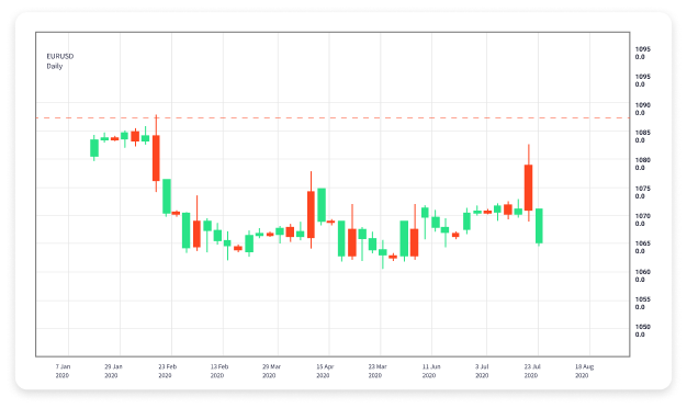 Understanding Forex Trading Systems Strategies for Success 1791074266